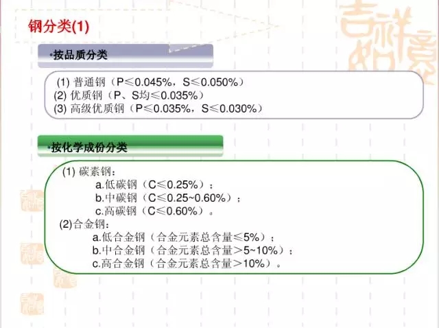 成都鋼材經銷商